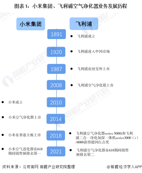 best365网页版登录干货！2021年中国空气净化器行业龙头企业市场竞争格局分(图1)