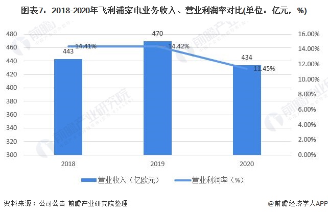 best365网页版登录干货！2021年中国空气净化器行业龙头企业市场竞争格局分(图7)
